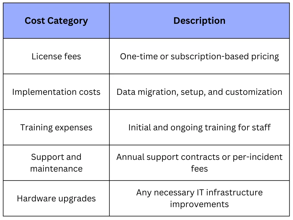 Budget Considerations